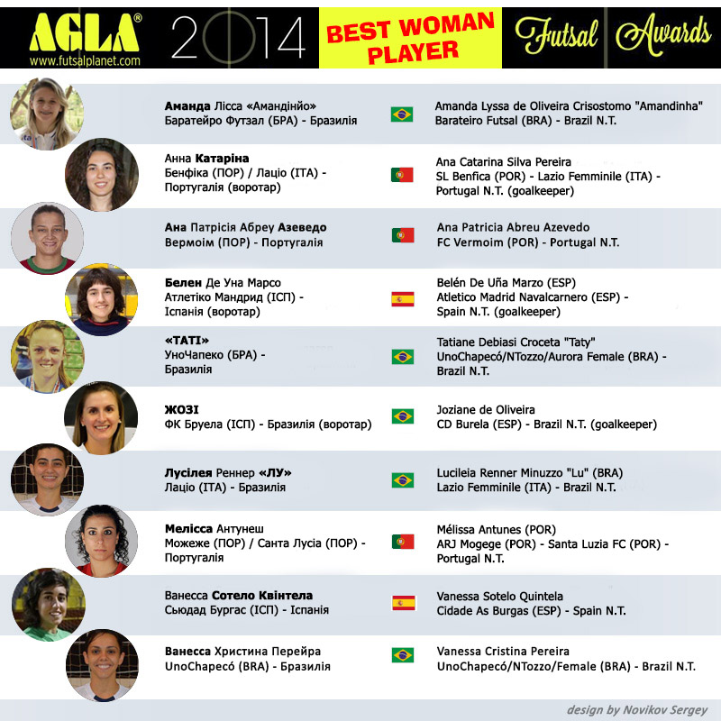 AGLA Futsal, Awards 2014, Best Woman Futsal Player, женский футзал, Лучшая футзалистка, 2014, futsalplanet, WomensPlayFutsalFIFA